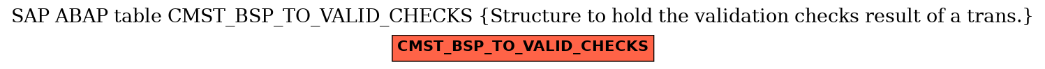 E-R Diagram for table CMST_BSP_TO_VALID_CHECKS (Structure to hold the validation checks result of a trans.)