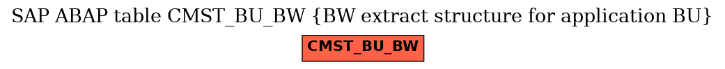 E-R Diagram for table CMST_BU_BW (BW extract structure for application BU)