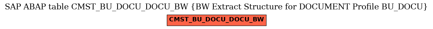 E-R Diagram for table CMST_BU_DOCU_DOCU_BW (BW Extract Structure for DOCUMENT Profile BU_DOCU)