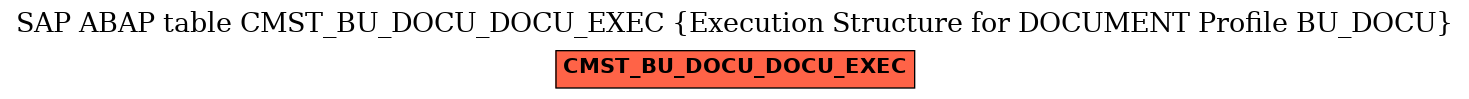 E-R Diagram for table CMST_BU_DOCU_DOCU_EXEC (Execution Structure for DOCUMENT Profile BU_DOCU)