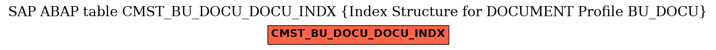 E-R Diagram for table CMST_BU_DOCU_DOCU_INDX (Index Structure for DOCUMENT Profile BU_DOCU)