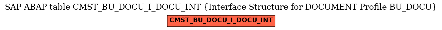 E-R Diagram for table CMST_BU_DOCU_I_DOCU_INT (Interface Structure for DOCUMENT Profile BU_DOCU)
