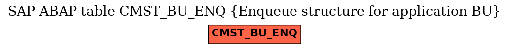 E-R Diagram for table CMST_BU_ENQ (Enqueue structure for application BU)