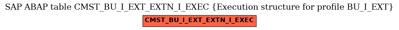 E-R Diagram for table CMST_BU_I_EXT_EXTN_I_EXEC (Execution structure for profile BU_I_EXT)