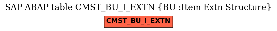 E-R Diagram for table CMST_BU_I_EXTN (BU :Item Extn Structure)