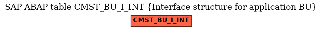 E-R Diagram for table CMST_BU_I_INT (Interface structure for application BU)