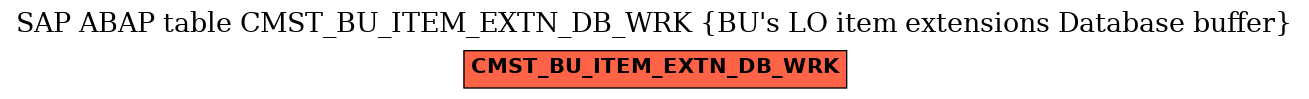 E-R Diagram for table CMST_BU_ITEM_EXTN_DB_WRK (BU's LO item extensions Database buffer)