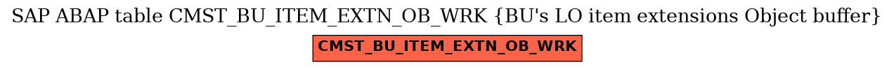E-R Diagram for table CMST_BU_ITEM_EXTN_OB_WRK (BU's LO item extensions Object buffer)