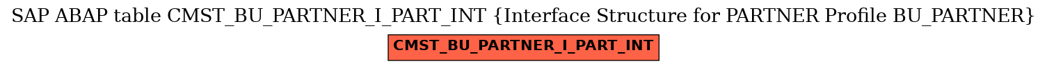 E-R Diagram for table CMST_BU_PARTNER_I_PART_INT (Interface Structure for PARTNER Profile BU_PARTNER)