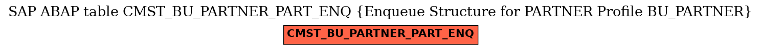 E-R Diagram for table CMST_BU_PARTNER_PART_ENQ (Enqueue Structure for PARTNER Profile BU_PARTNER)