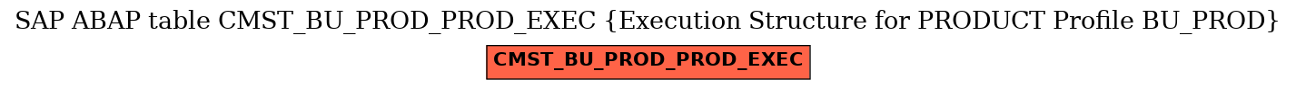 E-R Diagram for table CMST_BU_PROD_PROD_EXEC (Execution Structure for PRODUCT Profile BU_PROD)