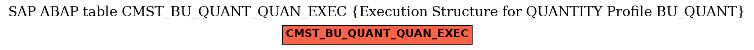 E-R Diagram for table CMST_BU_QUANT_QUAN_EXEC (Execution Structure for QUANTITY Profile BU_QUANT)