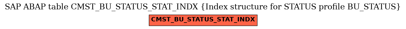 E-R Diagram for table CMST_BU_STATUS_STAT_INDX (Index structure for STATUS profile BU_STATUS)