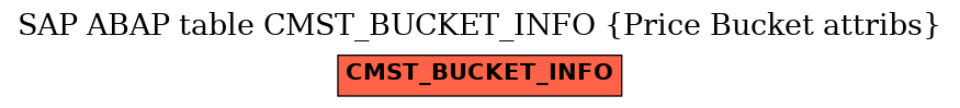 E-R Diagram for table CMST_BUCKET_INFO (Price Bucket attribs)