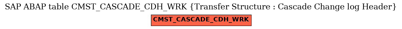 E-R Diagram for table CMST_CASCADE_CDH_WRK (Transfer Structure : Cascade Change log Header)