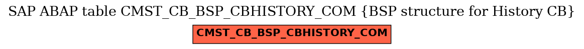 E-R Diagram for table CMST_CB_BSP_CBHISTORY_COM (BSP structure for History CB)