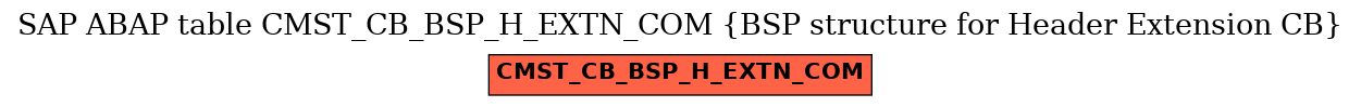 E-R Diagram for table CMST_CB_BSP_H_EXTN_COM (BSP structure for Header Extension CB)