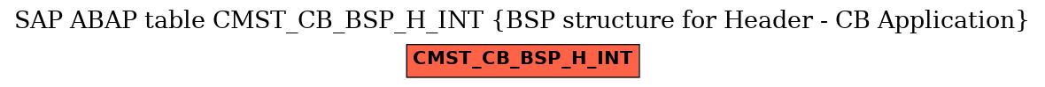 E-R Diagram for table CMST_CB_BSP_H_INT (BSP structure for Header - CB Application)