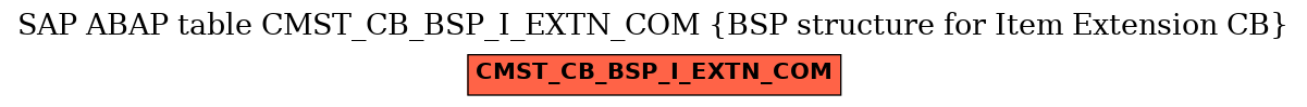 E-R Diagram for table CMST_CB_BSP_I_EXTN_COM (BSP structure for Item Extension CB)