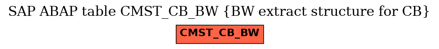 E-R Diagram for table CMST_CB_BW (BW extract structure for CB)