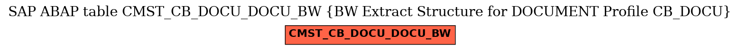 E-R Diagram for table CMST_CB_DOCU_DOCU_BW (BW Extract Structure for DOCUMENT Profile CB_DOCU)