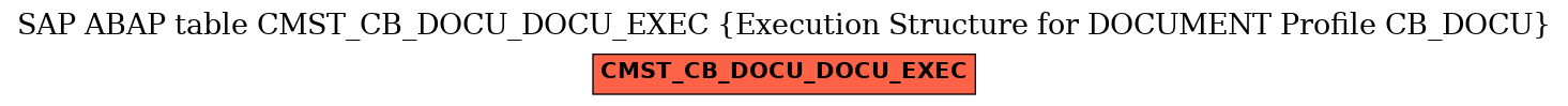 E-R Diagram for table CMST_CB_DOCU_DOCU_EXEC (Execution Structure for DOCUMENT Profile CB_DOCU)