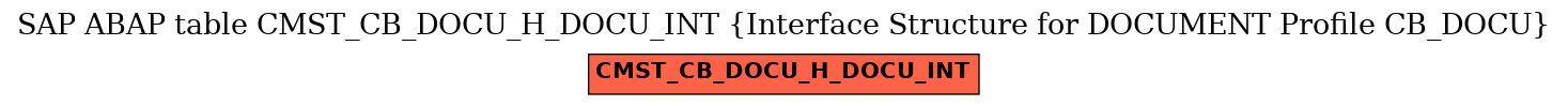 E-R Diagram for table CMST_CB_DOCU_H_DOCU_INT (Interface Structure for DOCUMENT Profile CB_DOCU)