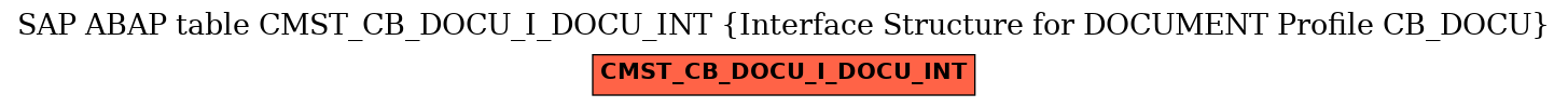 E-R Diagram for table CMST_CB_DOCU_I_DOCU_INT (Interface Structure for DOCUMENT Profile CB_DOCU)