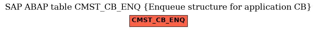 E-R Diagram for table CMST_CB_ENQ (Enqueue structure for application CB)