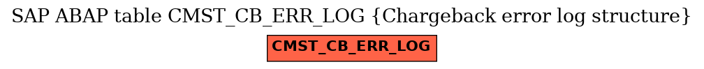 E-R Diagram for table CMST_CB_ERR_LOG (Chargeback error log structure)