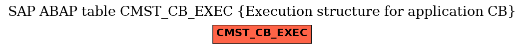 E-R Diagram for table CMST_CB_EXEC (Execution structure for application CB)