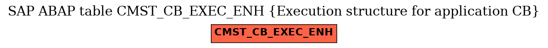 E-R Diagram for table CMST_CB_EXEC_ENH (Execution structure for application CB)