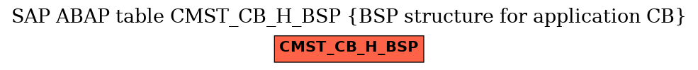 E-R Diagram for table CMST_CB_H_BSP (BSP structure for application CB)