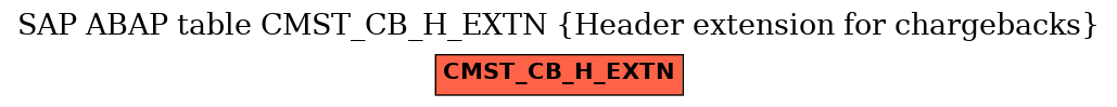 E-R Diagram for table CMST_CB_H_EXTN (Header extension for chargebacks)