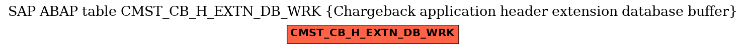 E-R Diagram for table CMST_CB_H_EXTN_DB_WRK (Chargeback application header extension database buffer)