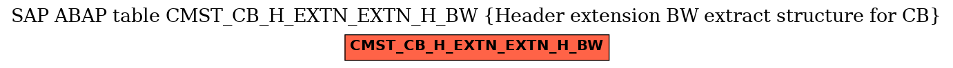 E-R Diagram for table CMST_CB_H_EXTN_EXTN_H_BW (Header extension BW extract structure for CB)