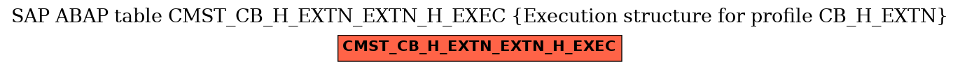 E-R Diagram for table CMST_CB_H_EXTN_EXTN_H_EXEC (Execution structure for profile CB_H_EXTN)