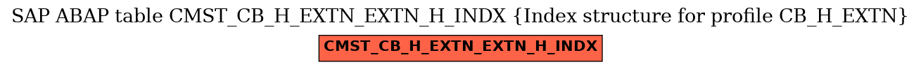 E-R Diagram for table CMST_CB_H_EXTN_EXTN_H_INDX (Index structure for profile CB_H_EXTN)