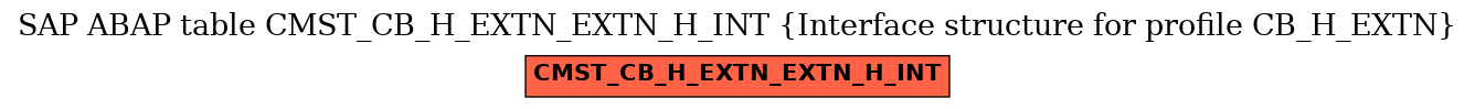 E-R Diagram for table CMST_CB_H_EXTN_EXTN_H_INT (Interface structure for profile CB_H_EXTN)