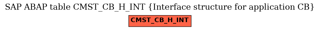 E-R Diagram for table CMST_CB_H_INT (Interface structure for application CB)