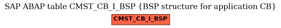 E-R Diagram for table CMST_CB_I_BSP (BSP structure for application CB)