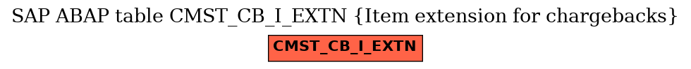 E-R Diagram for table CMST_CB_I_EXTN (Item extension for chargebacks)