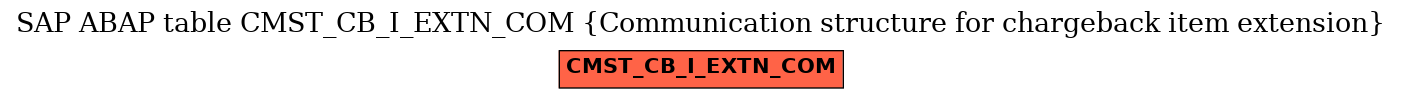 E-R Diagram for table CMST_CB_I_EXTN_COM (Communication structure for chargeback item extension)