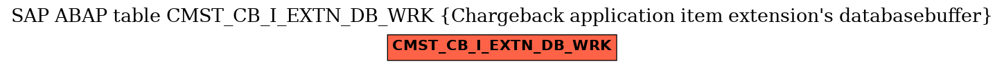 E-R Diagram for table CMST_CB_I_EXTN_DB_WRK (Chargeback application item extension's databasebuffer)