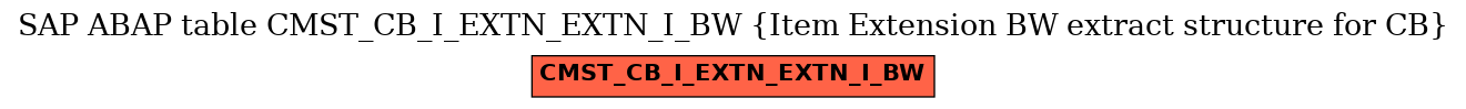 E-R Diagram for table CMST_CB_I_EXTN_EXTN_I_BW (Item Extension BW extract structure for CB)