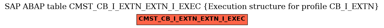 E-R Diagram for table CMST_CB_I_EXTN_EXTN_I_EXEC (Execution structure for profile CB_I_EXTN)