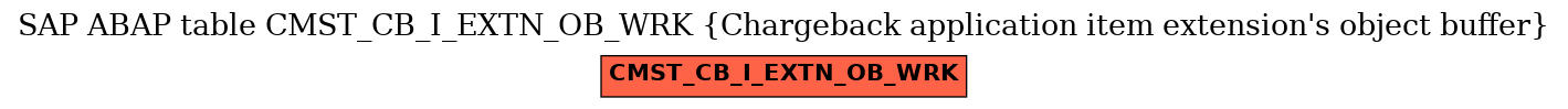 E-R Diagram for table CMST_CB_I_EXTN_OB_WRK (Chargeback application item extension's object buffer)