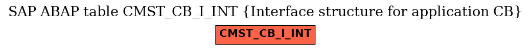 E-R Diagram for table CMST_CB_I_INT (Interface structure for application CB)