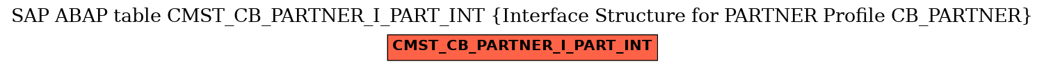 E-R Diagram for table CMST_CB_PARTNER_I_PART_INT (Interface Structure for PARTNER Profile CB_PARTNER)