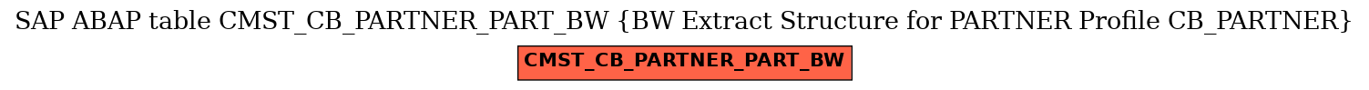 E-R Diagram for table CMST_CB_PARTNER_PART_BW (BW Extract Structure for PARTNER Profile CB_PARTNER)